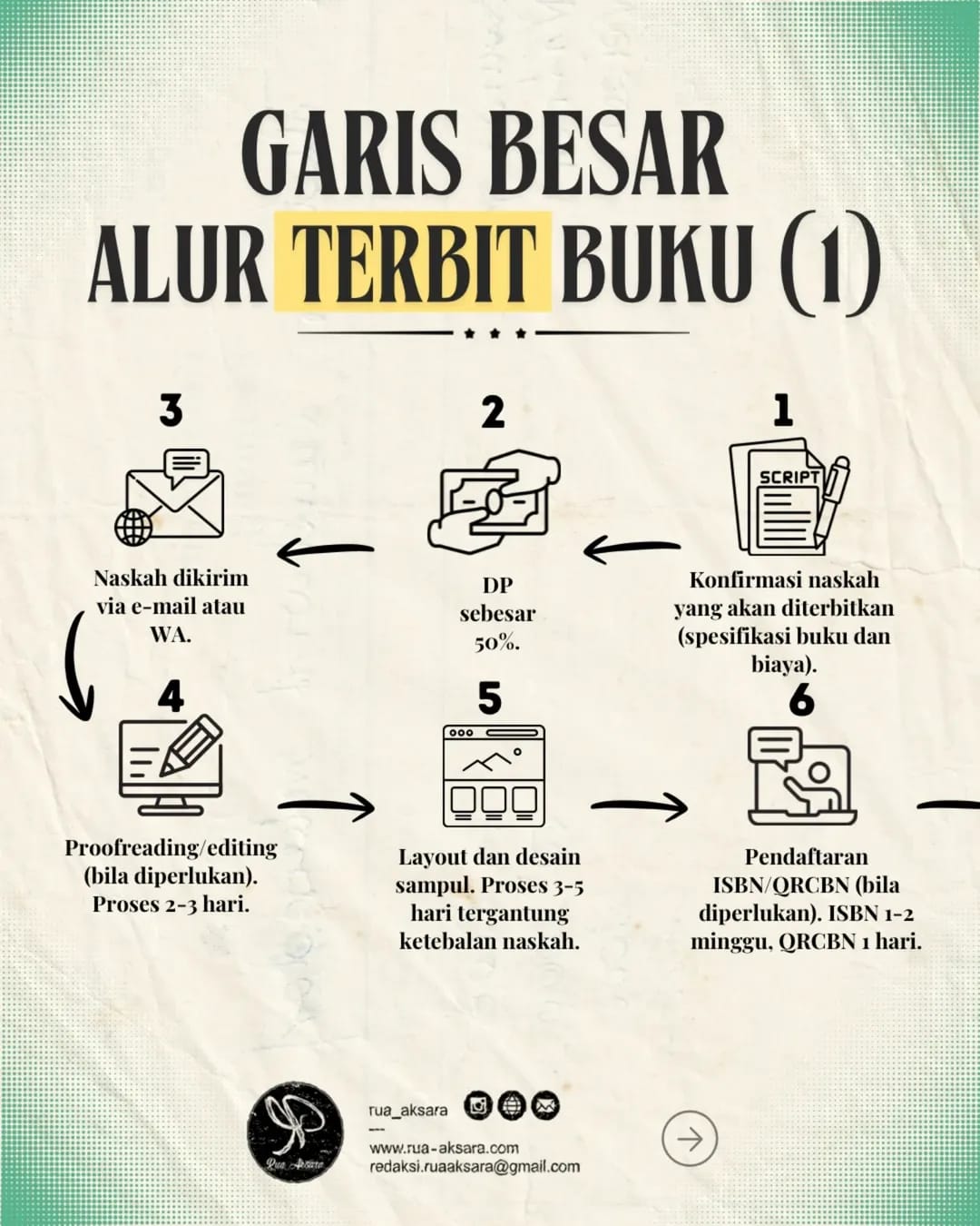 Ketentuan Umum