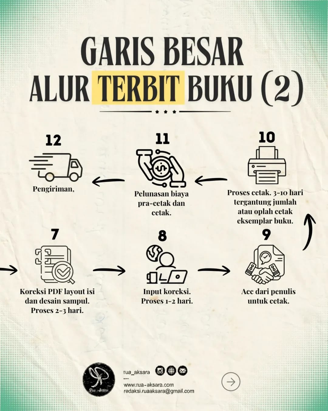 Alur Terbit 2
