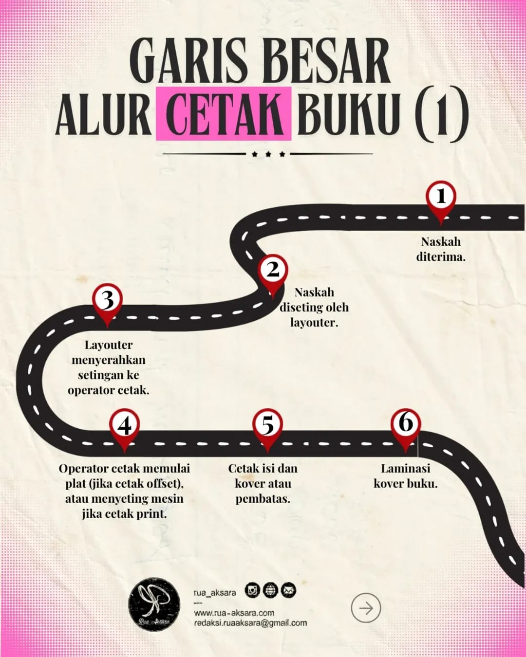 Alur Cetak Buku
