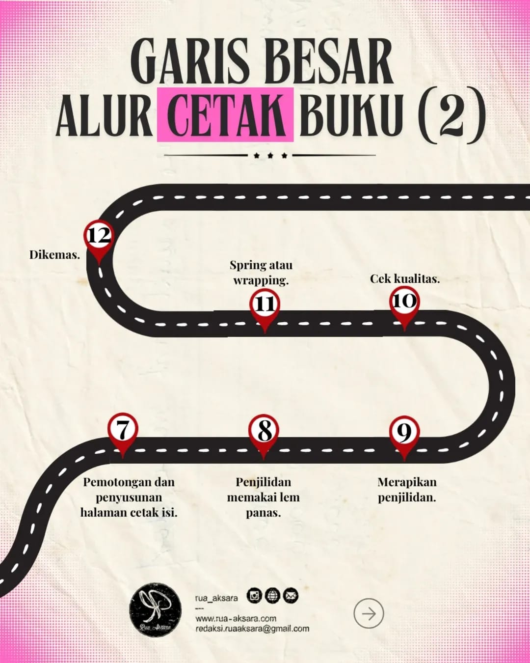 Alur Cetak Buku